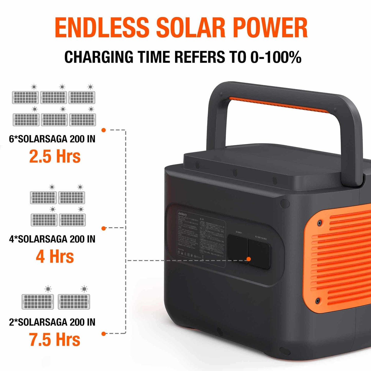 Jackery Explorer 2000 PRO Portable Power Station Compact & ultra-quiet Jackery 2000 PRO with Pure Sine Wave, 2200W inverter, fast charging, and UPS function. Portable power redefined. R 34899.00 Jackery