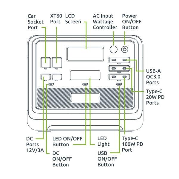 Gizzu Hero Pro 2048Wh UPS Portable Power Station - Portable Battery Backup for Household Appliances - 12 Outlets -  Lithium Iron Phosphate Battery - hereUR