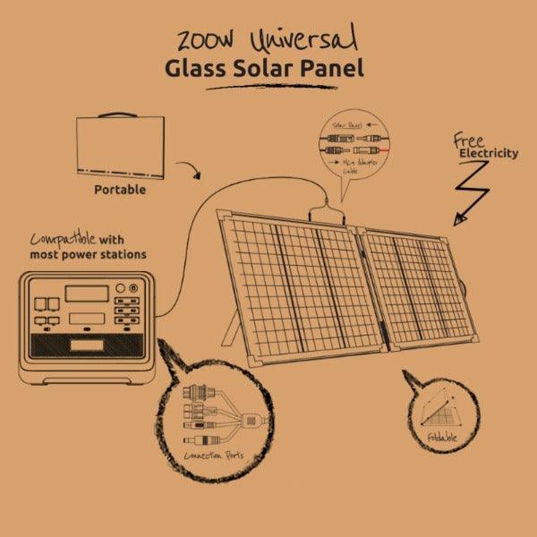 Gizzu 200W Portable Solar Panel Glass-Up to 200W -Light-Universally compatible Lightweight and portable - hereUR