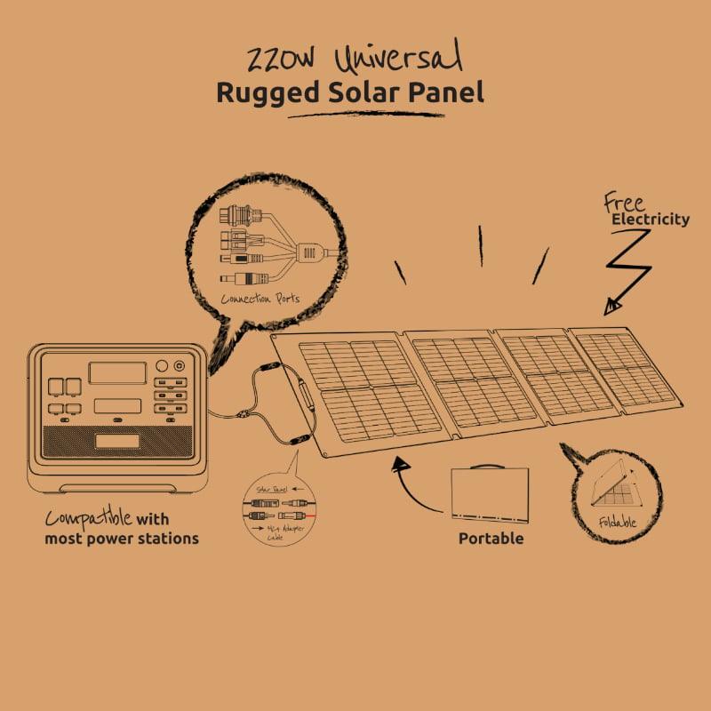 Gizzu 220W Portable Solar Panel-Water-resistant IP65-Lightweight and portable-Universally compatible - hereUR